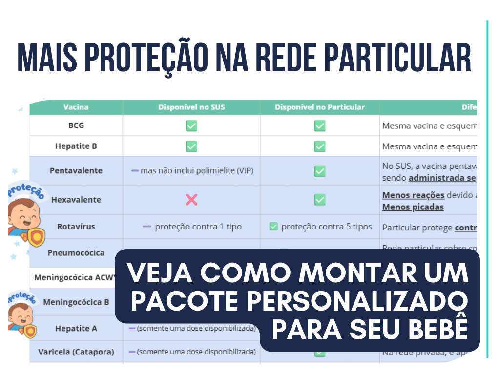 Mais proteção nas vacinas da rede particular: conheça o calendário de vacinação da rede particular para bebês