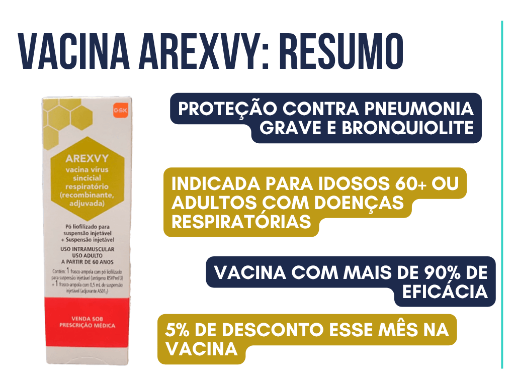 A Vacina Arexvy protege idosos contra pneumonia e bronquiolite grave que pode gerar internações