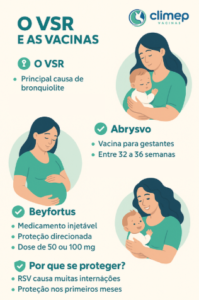 Vacina Abrysvo tudo que você precisa saber: valor, recomendações e dicas