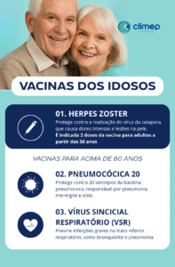 Vacinas dos idosos 2025: pneumonia, herpes zoster e VSR