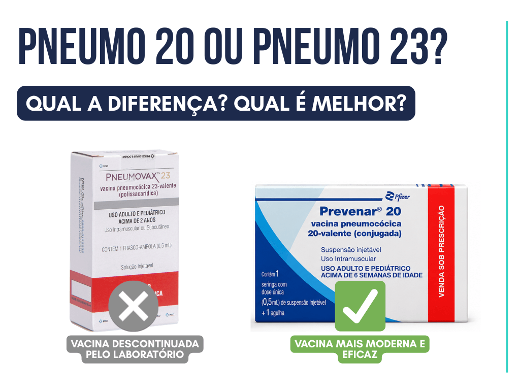 Pneumo 20 x pneumo 23: qual a melhor vacina contra pneumonia? Qual a diferença entre elas. Veja tudo aqui