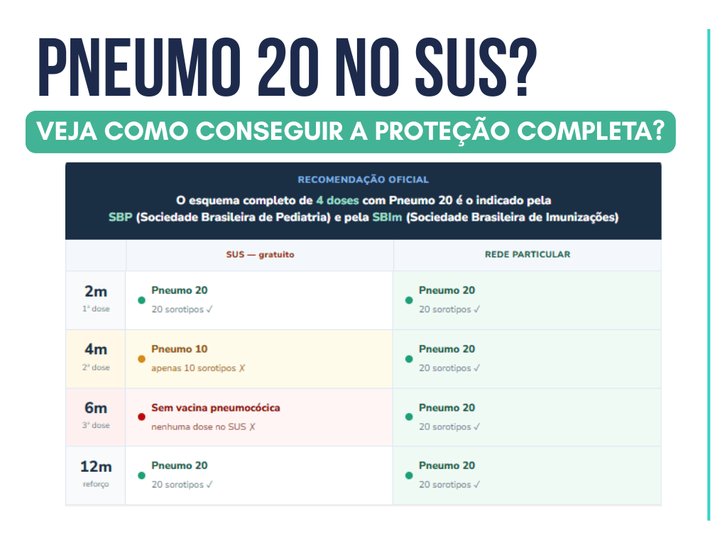 Vacina Pneumo 20 no SUS: o que mudou o como ter a proteção completa?