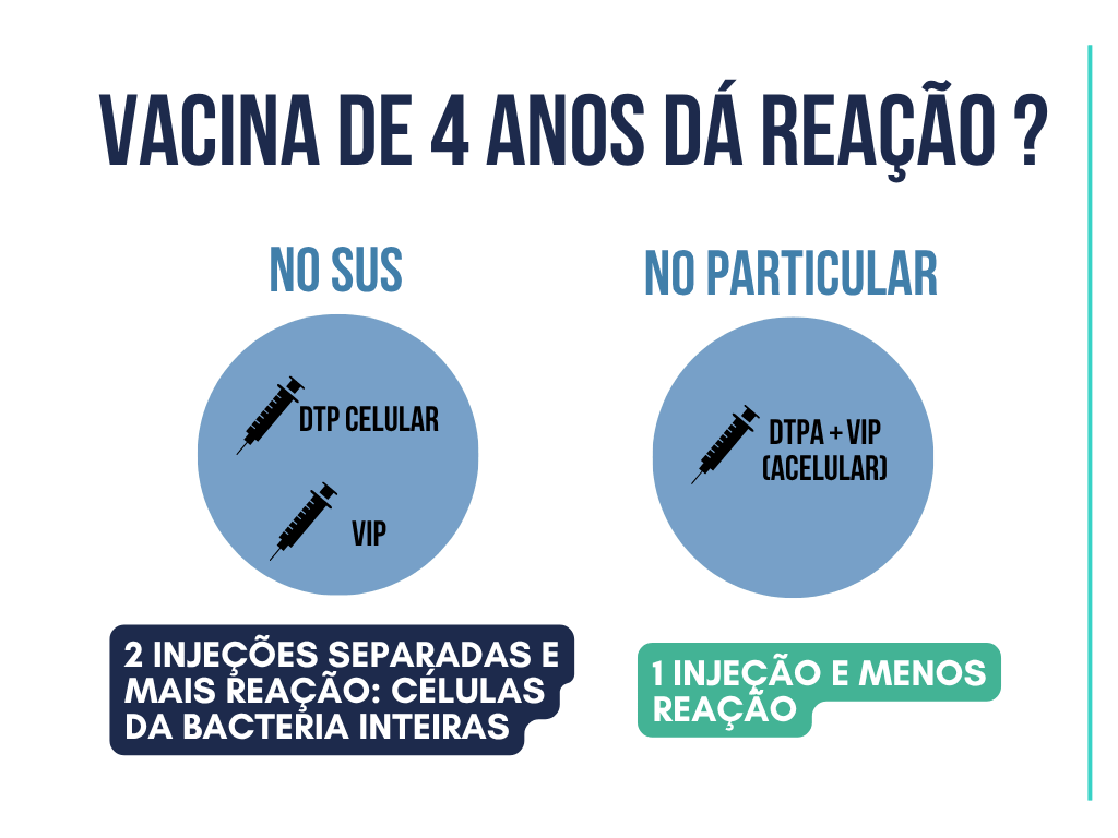 Vacina de 4 anos da reação? Veja aqui a diferença da vacina do SUS e do particular e garanta mais conforto para sue filho